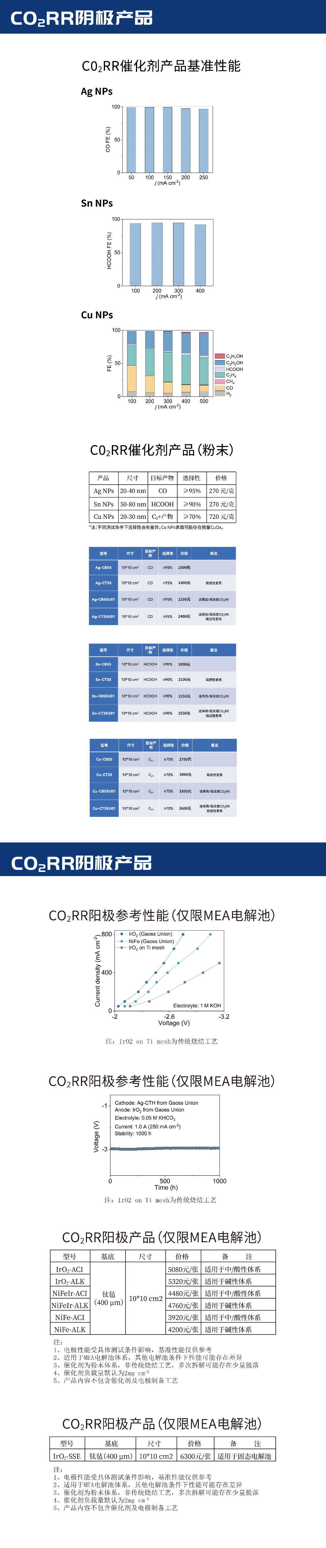 二氧化碳还原催化剂